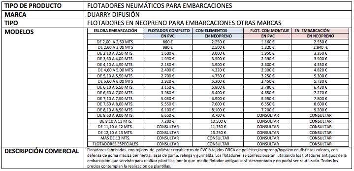 flotadores para terceros